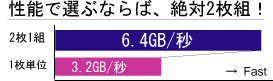 Intel 875Pのデュアル・チャネルに最適