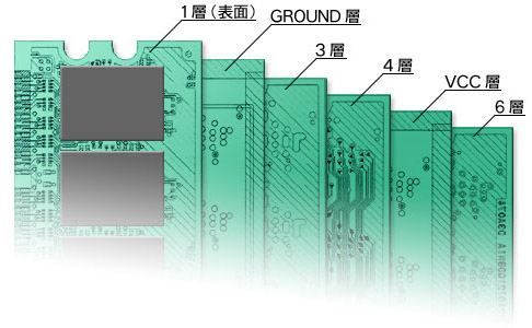 設計 技術 Iodata アイ オー データ機器