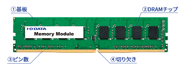 図：メモリー各部の名称