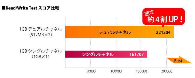 スピードアップのテクノロジー Iodata アイ オー データ機器