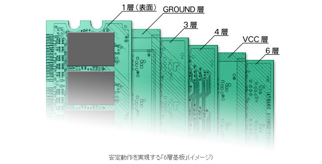 高品質の信号波形を保つ、JEDEC準拠の6層基板
