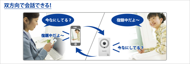 双方向で会話