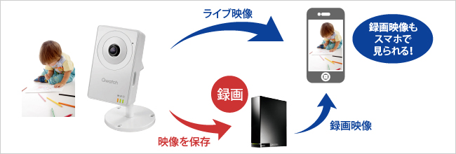 録画した映像は音声も入れられる！