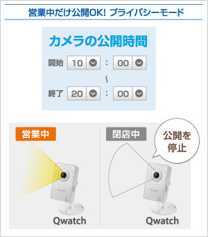 営業中だけ公開OK