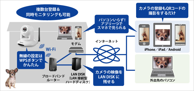 スマホで離れた位置からでも見られる！