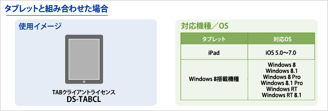 タブレットと組み合わせた場合