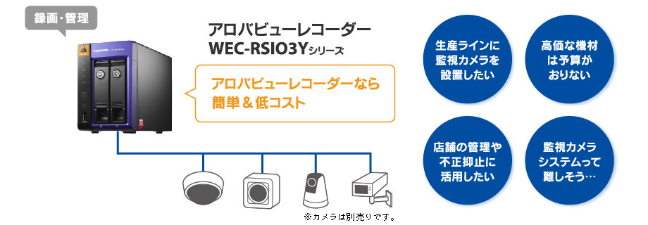 アロバビューレコーダー（WEC-RSIO3Yシリーズ）