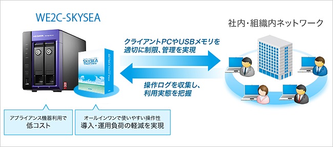 「SKYSEA Client View」パッケージモデル