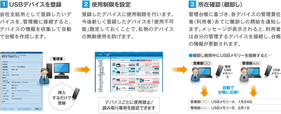 USBデバイスを登録、使用制限を設定、所在確認（棚卸し）