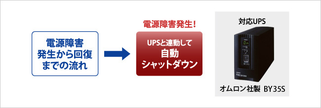 UPSに対応