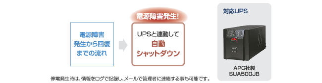 UPSによる自動シャットダウン