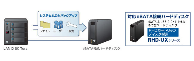 システム丸ごとバックアップ