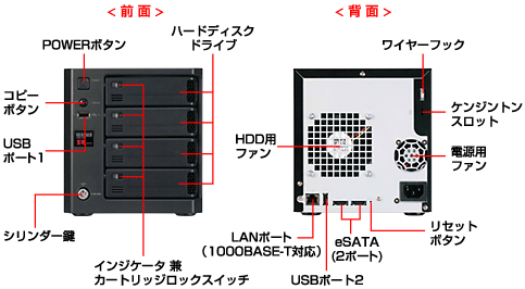 前面・背面端子