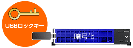 暗号化ボリューム機能を搭載