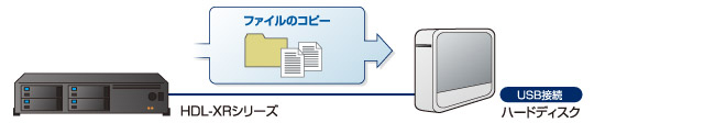 柔軟な運用を可能にする履歴差分 バックアップ