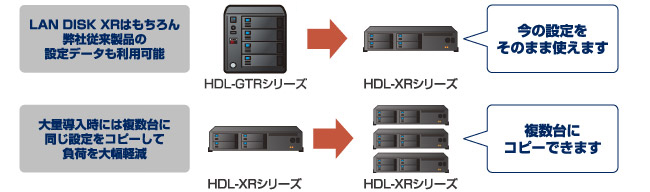 設定復元ツール「LAN DISK Restore」