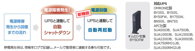 UPSを接続して、停電や電源トラブルに備える