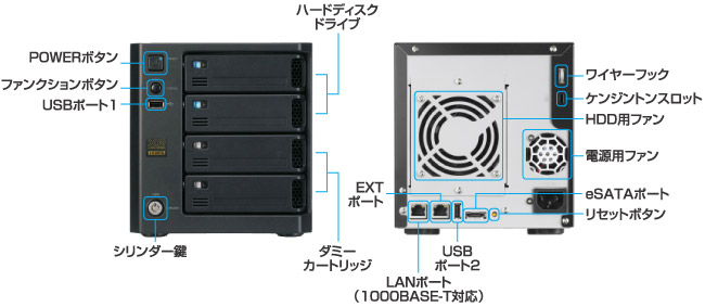 各部の名称