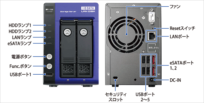 各部の名称