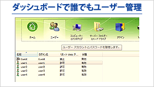 ダッシュボードで誰でもユーザー管理