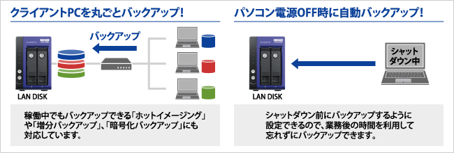 クライアントPCを丸ごとバックアップ！／パソコン電源OFF時に自動バックアップ！