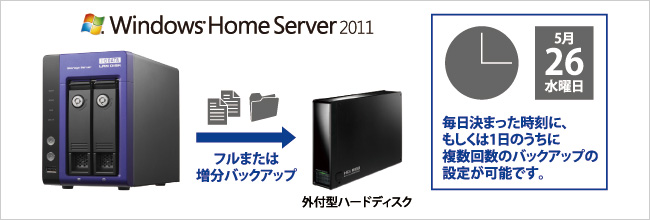 毎日決まった時刻に、もしくは1日のうちに複数回のバックアップの設定が可能です。