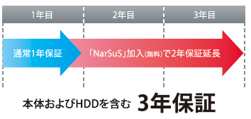 ※3年保証について