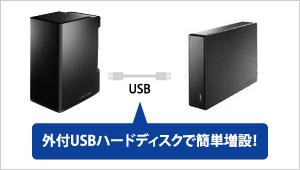 外付HDDへのバックアップ対応