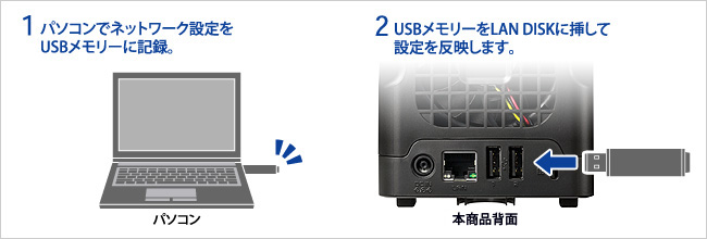 USBメモリーでネットワーク設定を反映可能