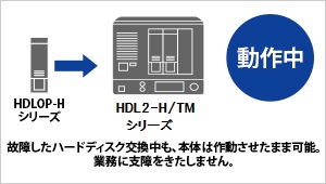 HDL2-H/TMシリーズ | 法人・企業向けNAS（Linuxベース OSモデル 