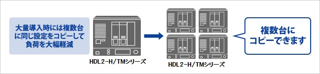 設定復元ツール「LAN DISK Restore」