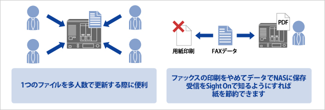 ファイル更新・保存をお知らせする「Sight On」 