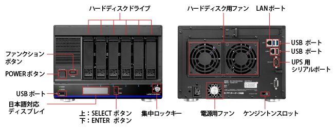 各部の名称