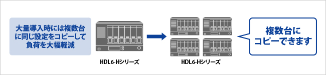 設定復元ツール「LAN DISK Restore」