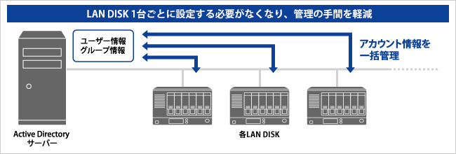 Active Directory Nativeログオン機能対応