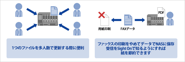 ファイル更新・保存をお知らせする「Sight On」 