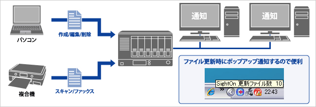 ファイル更新・保存をお知らせする「Sight On」