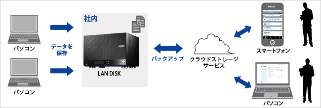 LANDISK HDL6-H12