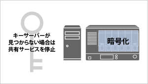 キーサーバー機能でセキュリティ強化！