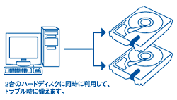 Hdlm Uシリーズ 法人 企業向けnas Linuxベース Osモデル Iodata アイ オー データ機器