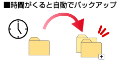 Hdlm Uシリーズ 法人 企業向けnas Linuxベース Osモデル Iodata アイ オー データ機器