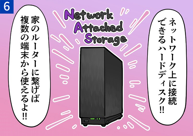 ネットワーク上に接続できるハードディスク。家のルーターに繋げば複数の端末から使えるよ！