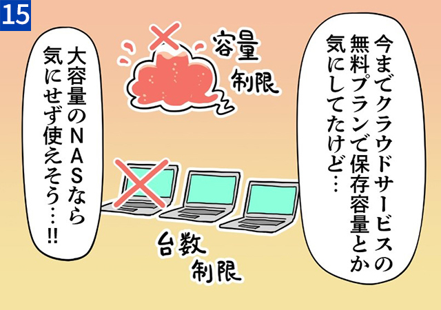 今までクラウドサービスの無料プランで保存容量とか気にしてたけど・・・大容量のNASなら気にせず使えそう！