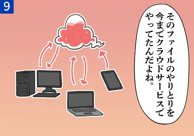 そのファイルのやりとりを今までクラウドサービスでやってたんだよね。