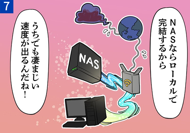 NASならローカルで完結するから、うちでも凄まじい速度が出るんだね！