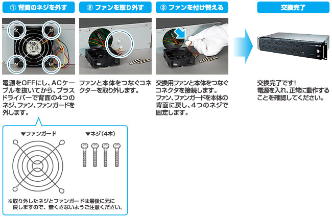 交換手順イメージ