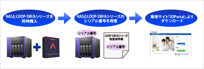 専用サイトからのダウンロードで使用可能！