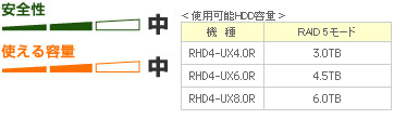 RAID 5モード（出荷時設定）