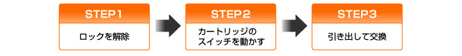 手順は簡単！3STEPで交換できます。