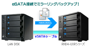 eSATA接続でミラーリングバックアップ！